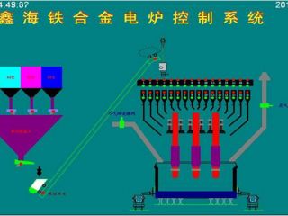 礦熱爐控制系統(tǒng) 控制亮點：通過模糊控制與PID控制相結(jié)合的方法，實現(xiàn)對電極電流的平衡控制。